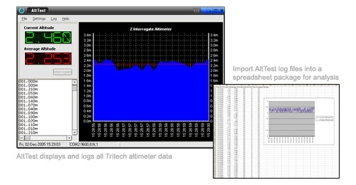 AltTest Screen